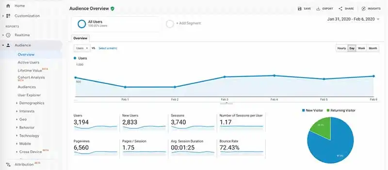what-is-ad-rank-in-google-ads-google-analytics